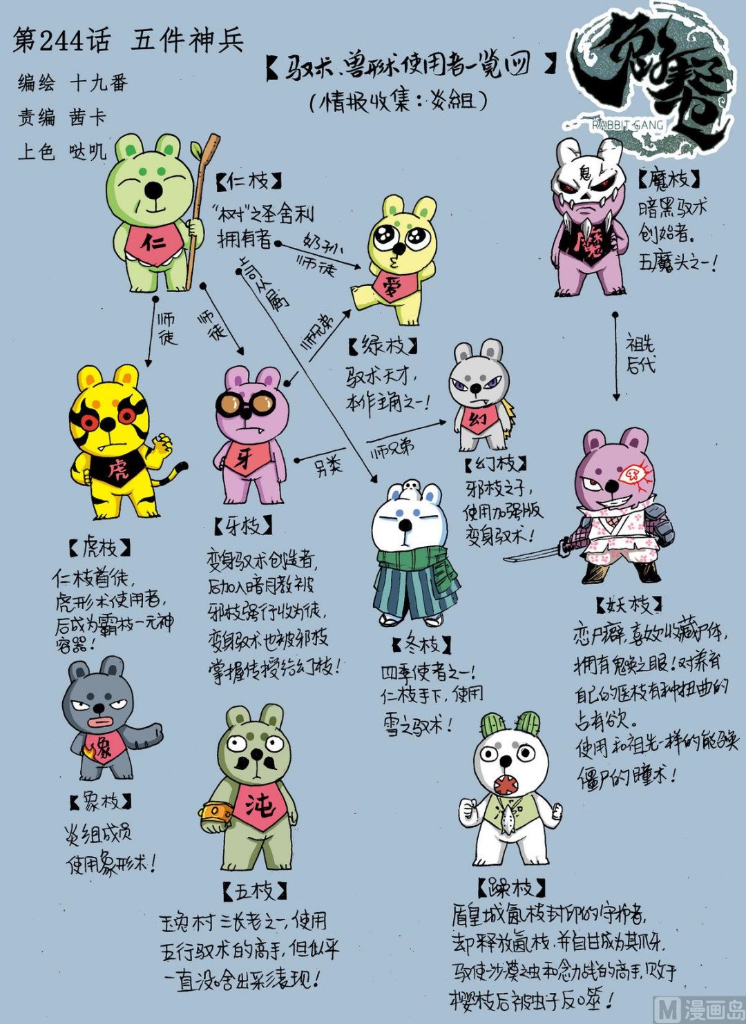 第 1 页